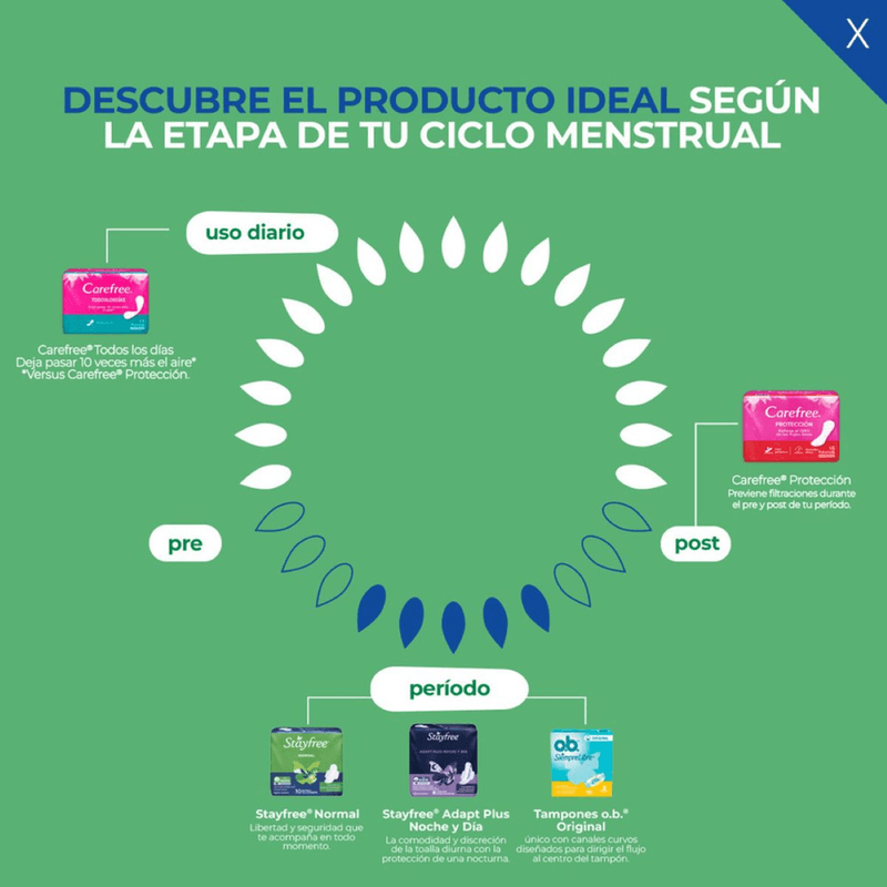 Toallas-Femeninas-Stayfree-Normal-con-Alas-x-12-Unidades